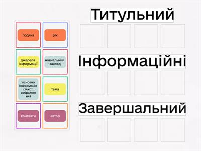 Що розмістити на слайдах?