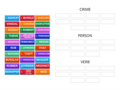 CRIME vocabulary