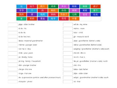 IC 1 Lesson 2 Family