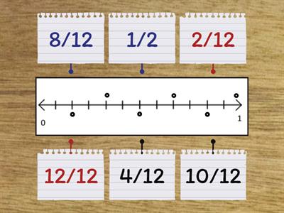 Identify Fractions on a Number Line