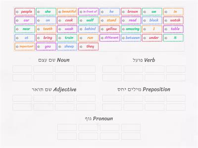 parts of speech 2