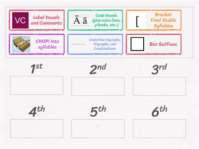 Coding Order