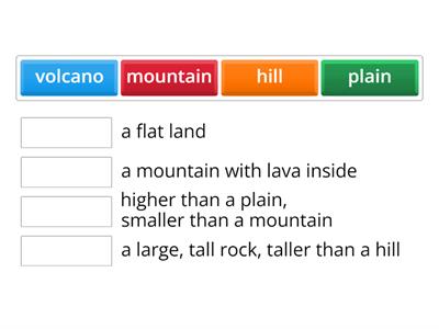 Landforms - definitions