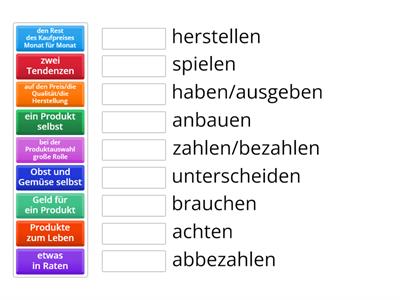 Konsumtrends - A21