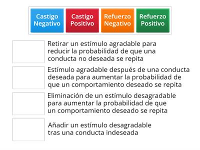 Teoria del Condicionamiento Operante