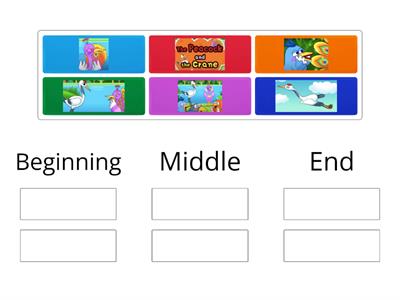 Beginning, Middle and End 