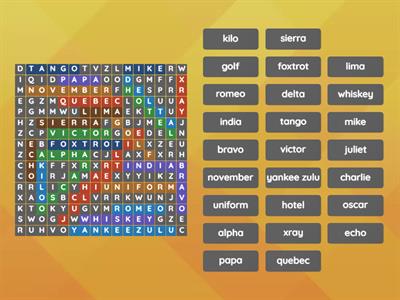 PHONETIC ALPHABET