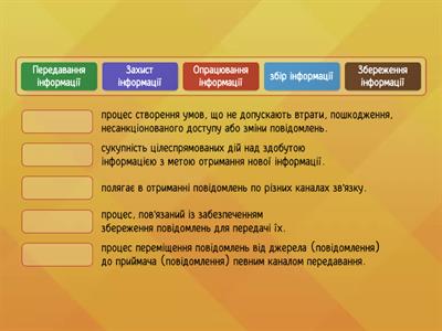 Інформаційні процеси