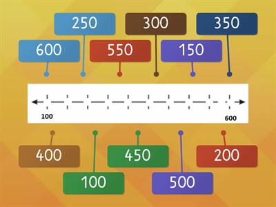  Label the Number Line (by 50's) 