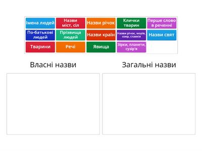Укр мова 2 клас - Власні назви правила