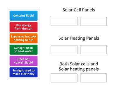 Solar cells and Solar heating panels