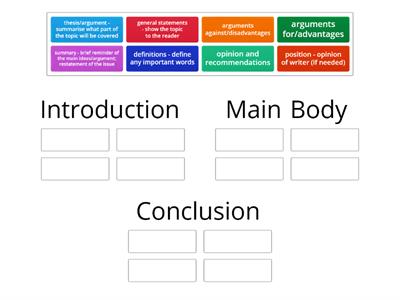 Discussion essay organisation: sections & functions