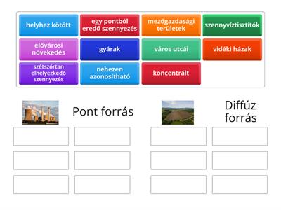 PONT ÉS DIFFÚZ FELÜLETI VÍZSZENNYEZŐ FORRÁSOK