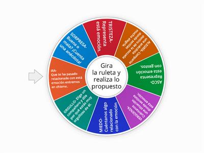 Ruleta de las emociones