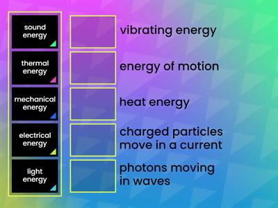 Types of Energy Vocabulary