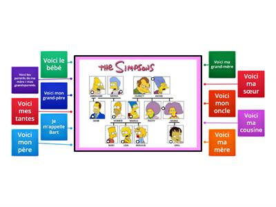 Crawshaw Simpsons Arbre Généalogique ( Family Tree)