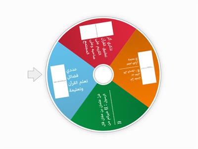 اسئلة حديث فضل تعلم القرآن وتعليمه