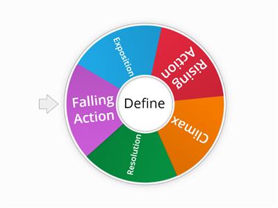 Elements of Plot