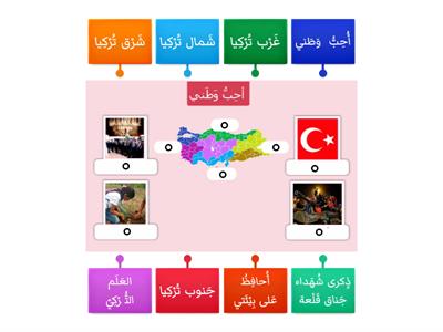 أُحِبُّ وَطَني   Arapça 7