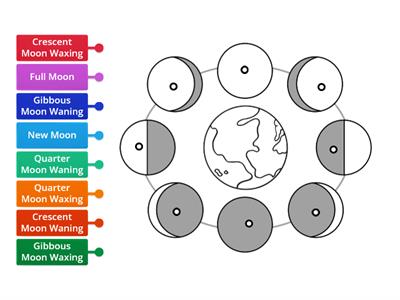 Label Moon Phases Diagram
