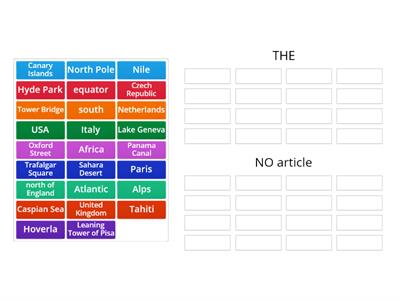 Articles with geographic names (sorting)