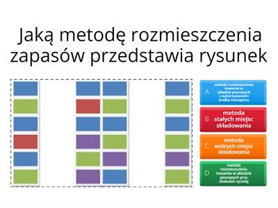 Metody składowania towarów w magazynie TEST