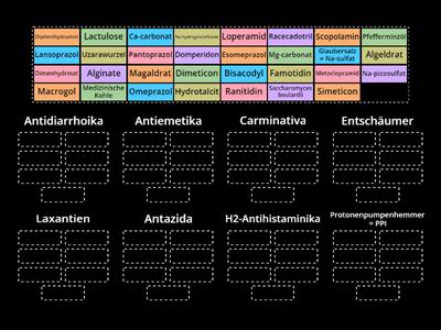 Erkrankungen Magen-Darm-Trakt Arzneistoff-Quiz