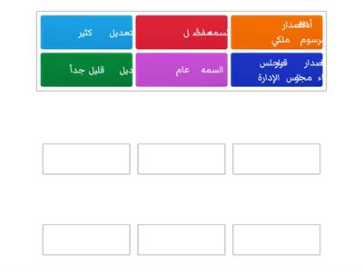 الفرق بين النظام و اللائحة 