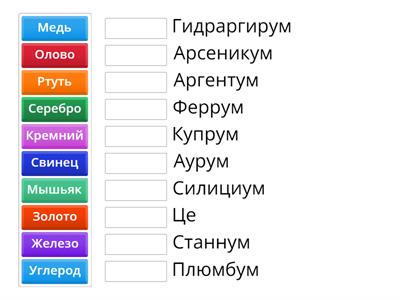 Русские названия элементов и название символов