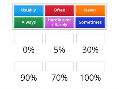 Adverbs of frequency  - A1