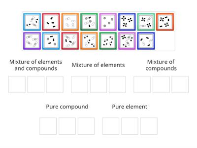 Elements, compounds, mixtures