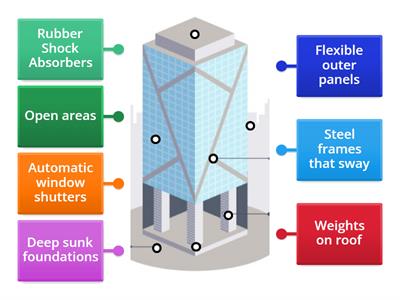 Earthquake proof buildings 