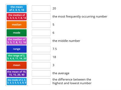 Mean, median, mode and range