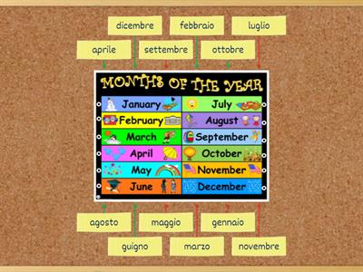 Can you label the months of the year in Italian?