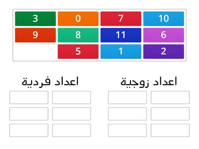 מספרים זוגיים - צוות הדרכה מתמטיקה מחוז חיפה למגזר הערבי