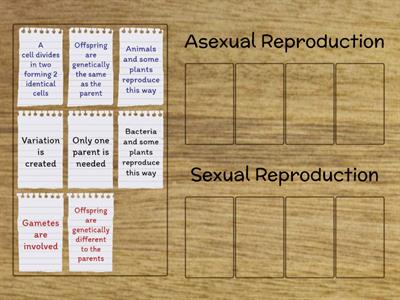Asexual & Sexual Reproduction Match Up