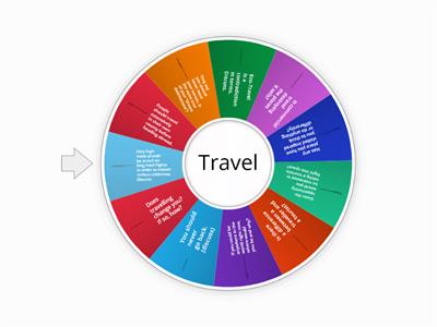 Travel topics