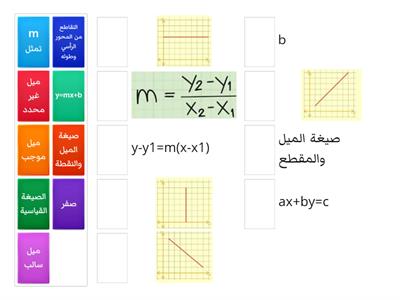 ماث معادلات المستقيم 