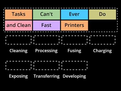 (A+) Laser Printer Process Mnemonic ~ LandTechJobs.com