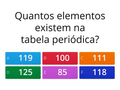 Questões sobre tabela periódica