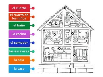 Partes de la casa