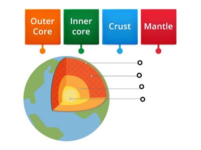  structure of the earth