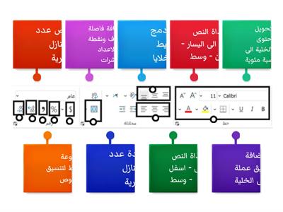 تأكد من فهم تنسيق البيانات في برنامج الاكسل