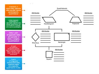 Attributes of Quadrilaterals