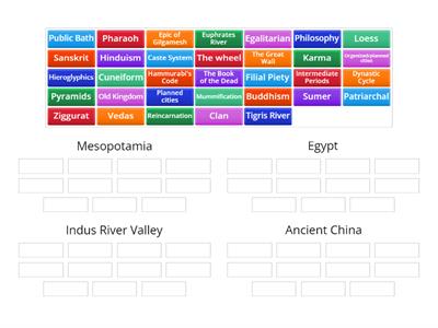 Ancient Civilization Groups