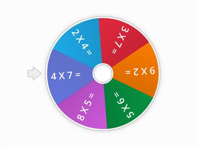 Multiplication Wheel