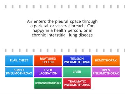 PNEUMOTHORAX, INTRA-ABDOMINAL INJURIES & FLAIL CHEST