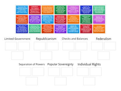 7 Principles Definitions & Scenarios