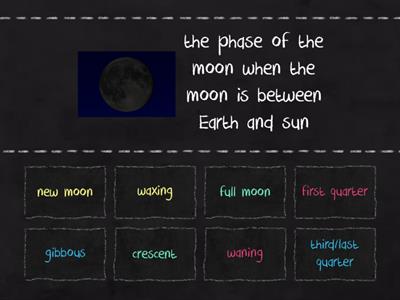 Moon Phases Descriptions