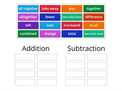 Word Problems keywords